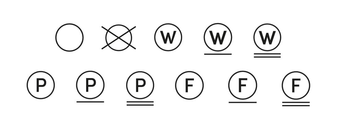 Waschsymbol Chemische Reinigung Übersicht